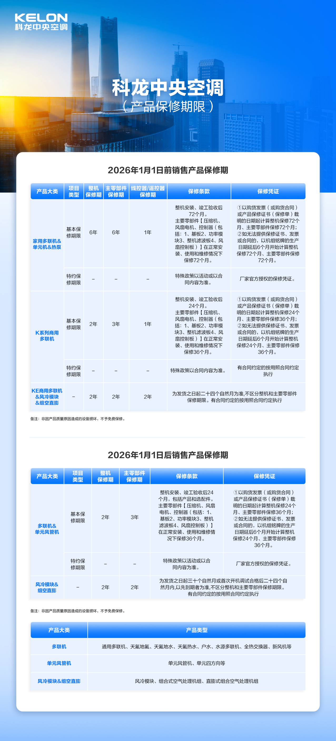 2026年科龙中央空调产品服务政策及标准